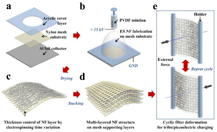 https://cdn.ncbi.nlm.nih.gov/pmc/blobs/ded6/8513023/1f6f49176a92/polymers-13-03235-g001.jpg