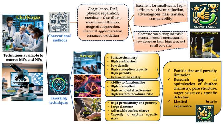 https://cdn.ncbi.nlm.nih.gov/pmc/blobs/dedc/12115425/a9dd5d79accb/toxics-13-00387-g001.jpg