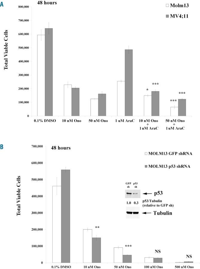 https://cdn.ncbi.nlm.nih.gov/pmc/blobs/dedd/5709104/e8b38c57a0ff/1022048fig2.jpg