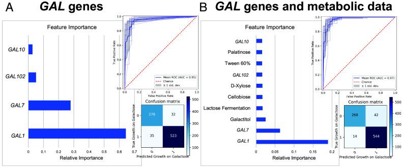 https://cdn.ncbi.nlm.nih.gov/pmc/blobs/dee2/11067038/1e4a1016a1dc/pnas.2315314121fig05.jpg