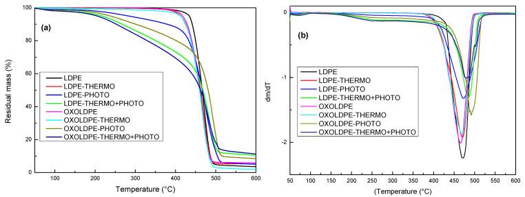 https://cdn.ncbi.nlm.nih.gov/pmc/blobs/dee7/11768334/040bfbedb75f/polymers-17-00193-g007.jpg