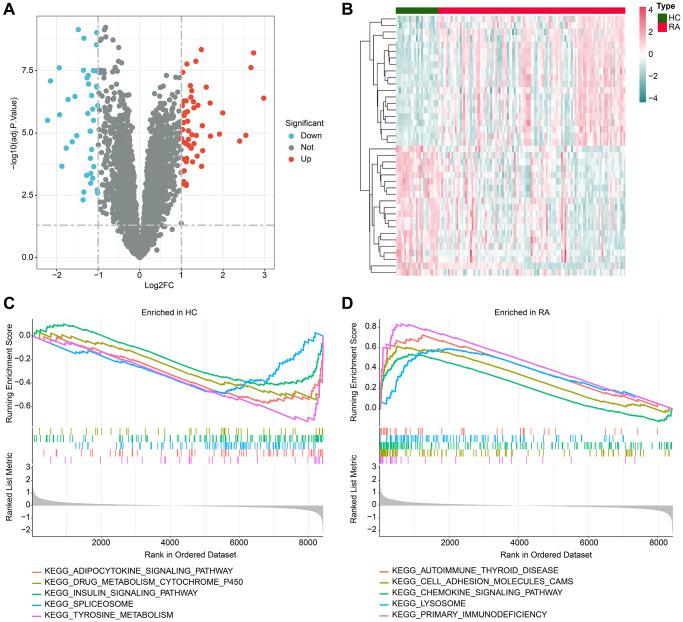 https://cdn.ncbi.nlm.nih.gov/pmc/blobs/df0c/10866417/c307ff3633c2/aging-16-205435-g001.jpg