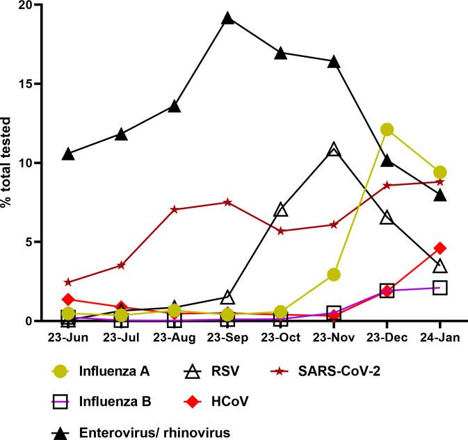 https://cdn.ncbi.nlm.nih.gov/pmc/blobs/df2f/11448398/6315fddade33/spectrum.01116-24.f001.jpg
