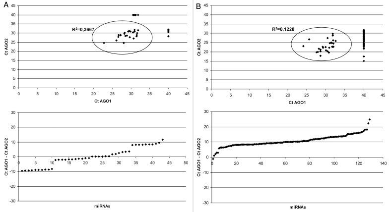 https://cdn.ncbi.nlm.nih.gov/pmc/blobs/df54/3551861/898d16be8829/rna-9-1066-g2.jpg