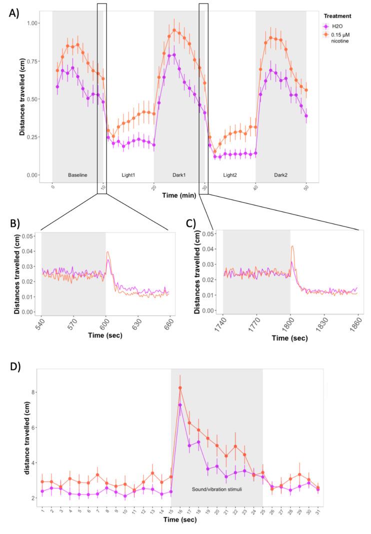 https://cdn.ncbi.nlm.nih.gov/pmc/blobs/df56/7922669/35db024b03bd/biomolecules-11-00319-g004.jpg