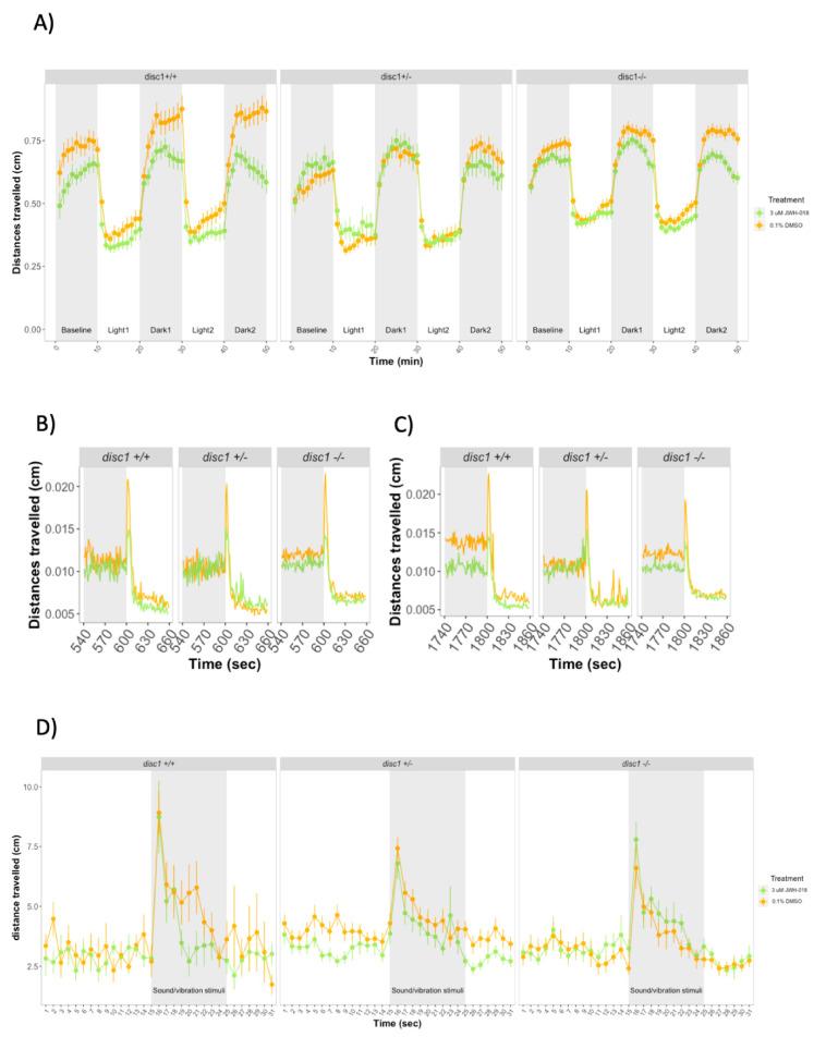 https://cdn.ncbi.nlm.nih.gov/pmc/blobs/df56/7922669/5400b7840dc0/biomolecules-11-00319-g005.jpg