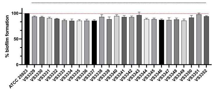 https://cdn.ncbi.nlm.nih.gov/pmc/blobs/df5c/11206601/5f76f8bf9d1a/pathogens-13-00519-g002.jpg