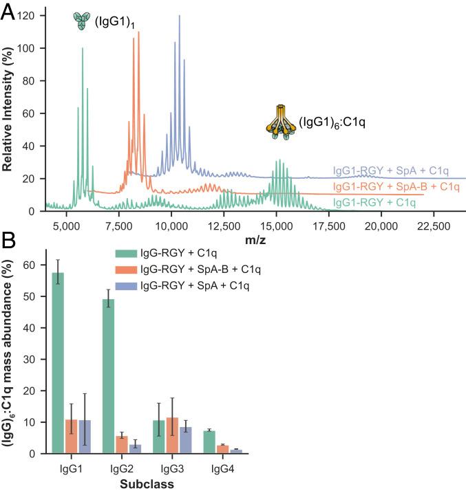 https://cdn.ncbi.nlm.nih.gov/pmc/blobs/df5d/7896290/8132e1cf3ff2/pnas.2016772118fig04.jpg
