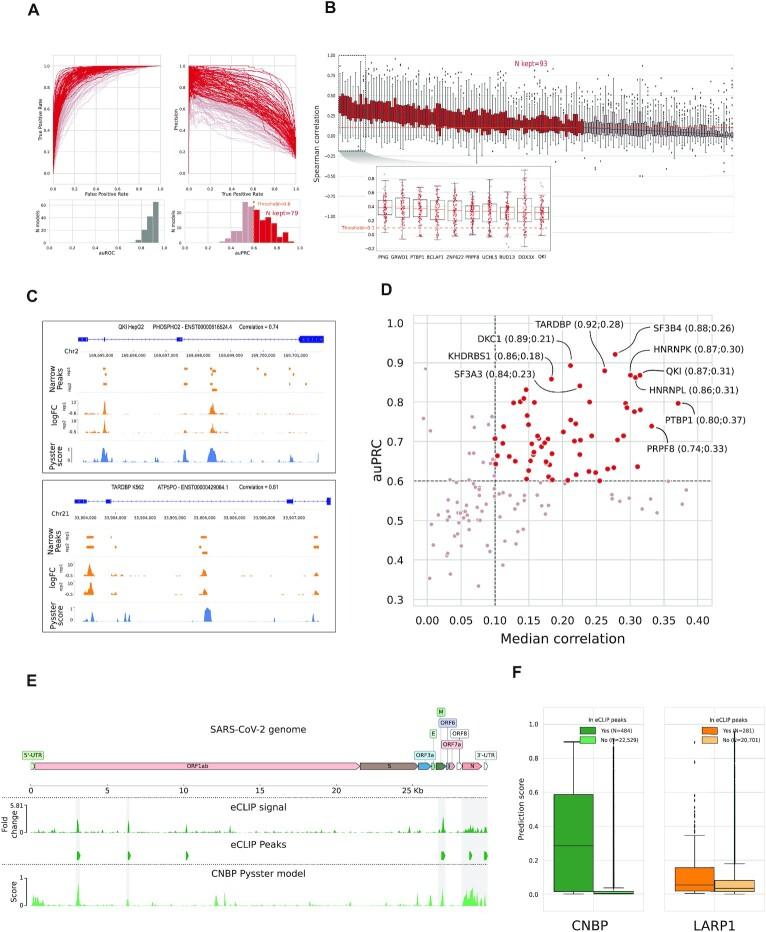 https://cdn.ncbi.nlm.nih.gov/pmc/blobs/df6c/9940458/eebd94180ee4/lqad010fig2.jpg