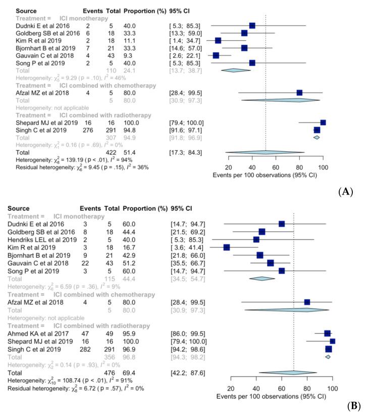 https://cdn.ncbi.nlm.nih.gov/pmc/blobs/df72/7767255/ec4930a16ac0/diagnostics-10-01098-g002.jpg