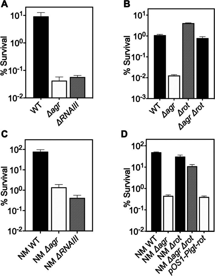 https://cdn.ncbi.nlm.nih.gov/pmc/blobs/df89/11060713/094504145aad/elife-89098-fig2.jpg