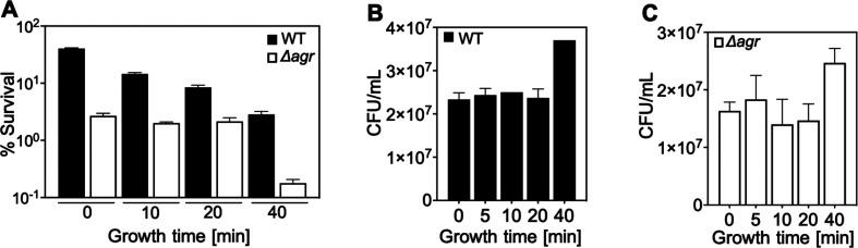 https://cdn.ncbi.nlm.nih.gov/pmc/blobs/df89/11060713/6bdd397f101d/elife-89098-fig1-figsupp2.jpg