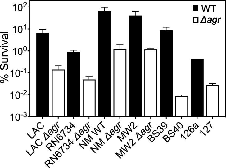 https://cdn.ncbi.nlm.nih.gov/pmc/blobs/df89/11060713/eba26935b829/elife-89098-fig1-figsupp4.jpg