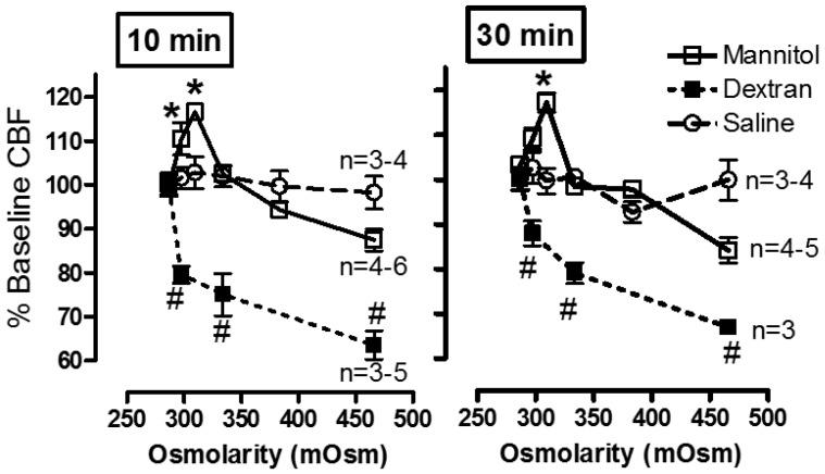 https://cdn.ncbi.nlm.nih.gov/pmc/blobs/df96/5187524/4591de02eae3/cells-05-00040-g005.jpg