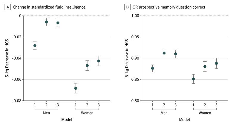 https://cdn.ncbi.nlm.nih.gov/pmc/blobs/df9e/9227006/85f2087c866e/jamanetwopen-e2218314-g003.jpg