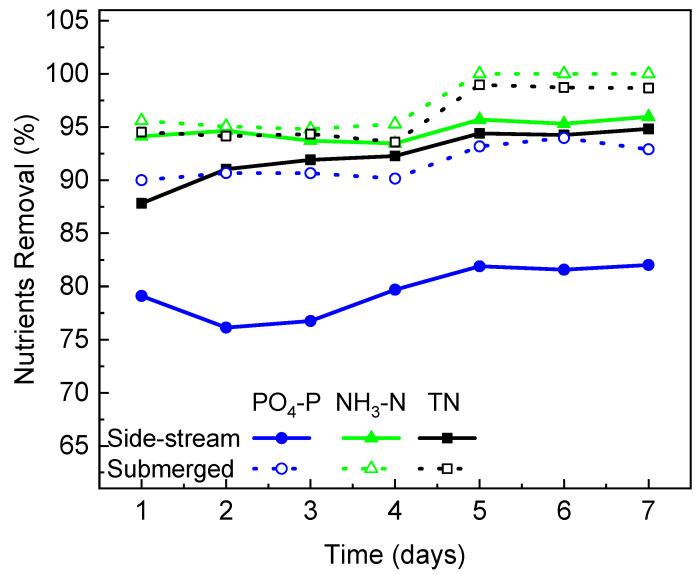 https://cdn.ncbi.nlm.nih.gov/pmc/blobs/dfae/9503523/e5d9a1c8522d/membranes-12-00892-g005.jpg