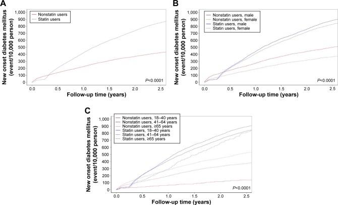 https://cdn.ncbi.nlm.nih.gov/pmc/blobs/dfb4/5066992/ae846451809f/tcrm-12-1533Fig2.jpg