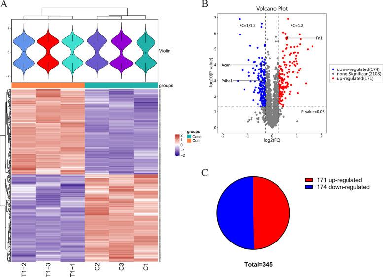 https://cdn.ncbi.nlm.nih.gov/pmc/blobs/dfe3/10664301/98da7d56ae67/12953_2023_223_Fig2_HTML.jpg