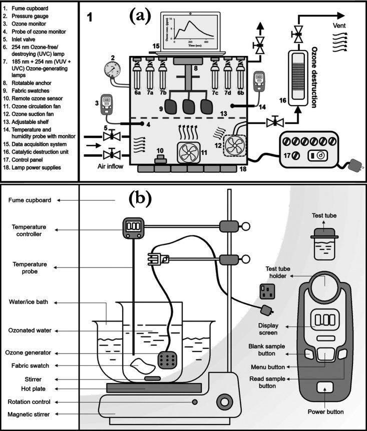https://cdn.ncbi.nlm.nih.gov/pmc/blobs/dfeb/9284554/7dbdc09b719b/ie2c01551_0003.jpg