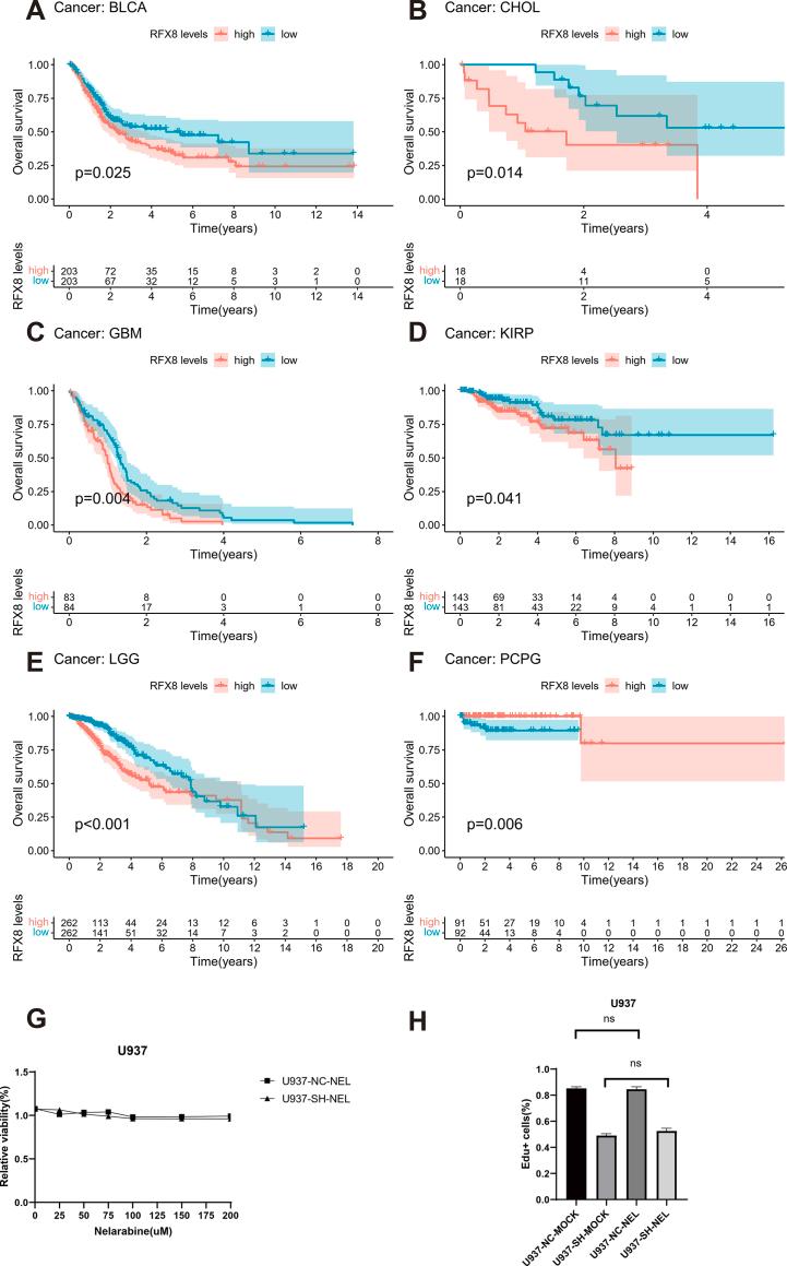 https://cdn.ncbi.nlm.nih.gov/pmc/blobs/dfed/11336603/8f30ec0a9b22/mmcfigs3.jpg