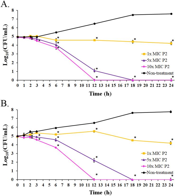 https://cdn.ncbi.nlm.nih.gov/pmc/blobs/dff0/10552749/cc6714e2e38d/peerj-11-16143-g006.jpg