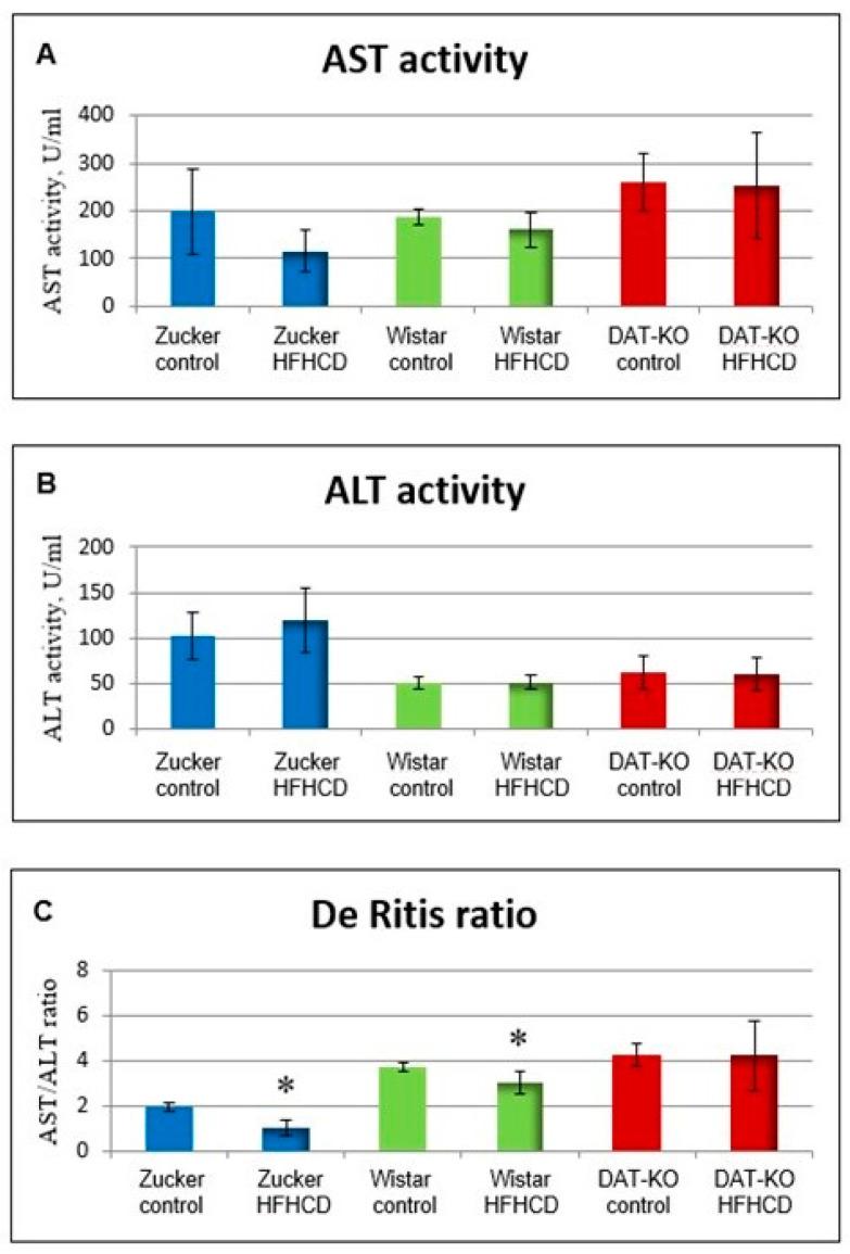 https://cdn.ncbi.nlm.nih.gov/pmc/blobs/e009/11767981/808a84038c49/metabolites-15-00021-g005.jpg