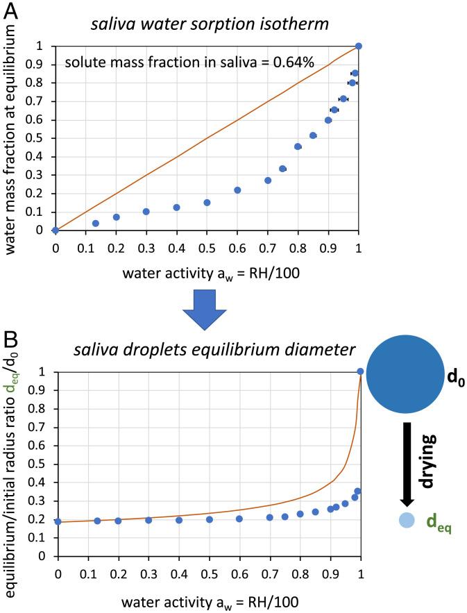 https://cdn.ncbi.nlm.nih.gov/pmc/blobs/e00f/9371747/836bcc9d33c4/pnas.2204593119fig02.jpg