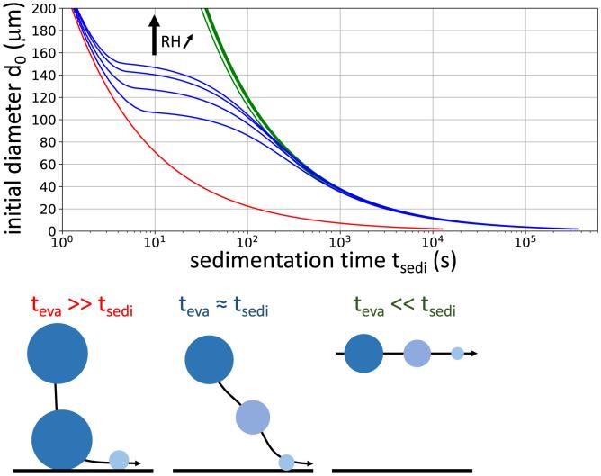 https://cdn.ncbi.nlm.nih.gov/pmc/blobs/e00f/9371747/883a5313f18f/pnas.2204593119fig05.jpg