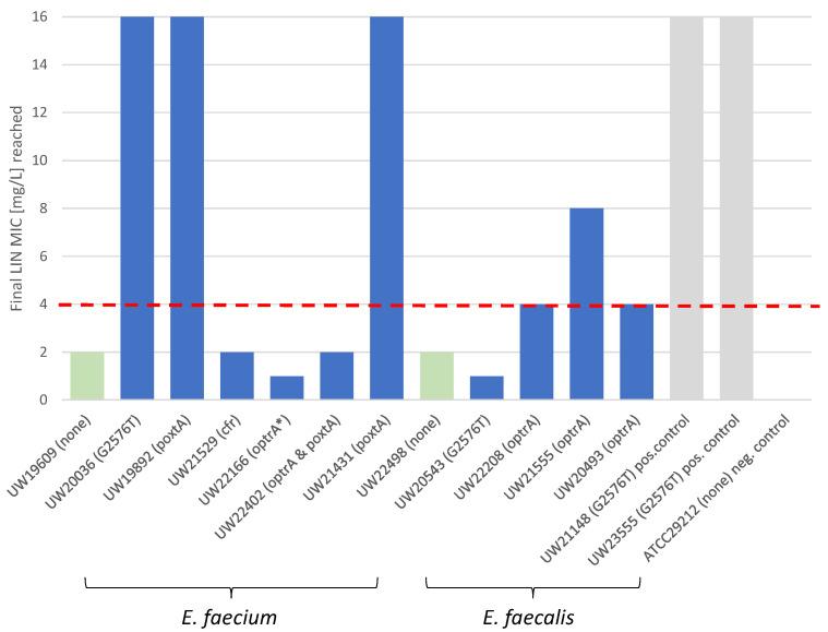https://cdn.ncbi.nlm.nih.gov/pmc/blobs/e02e/10812394/d269e2ee222a/antibiotics-13-00101-g001.jpg