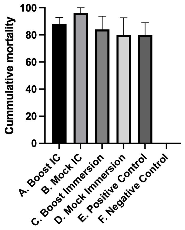 https://cdn.ncbi.nlm.nih.gov/pmc/blobs/e05c/10222813/4efe5f6d5251/pathogens-12-00632-g003.jpg