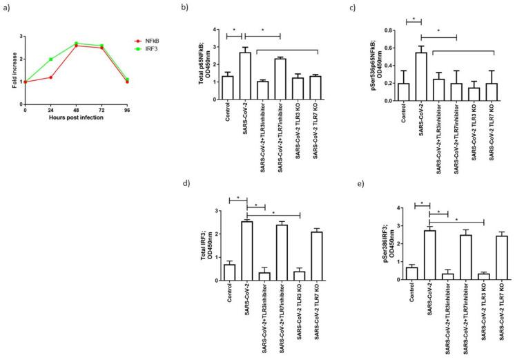 https://cdn.ncbi.nlm.nih.gov/pmc/blobs/e079/8465566/62620c6fdb18/microorganisms-09-01820-g004.jpg