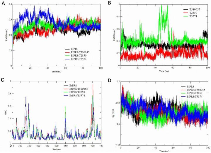 https://cdn.ncbi.nlm.nih.gov/pmc/blobs/e095/11858595/f699690e9dbe/molecules-30-00790-g005.jpg