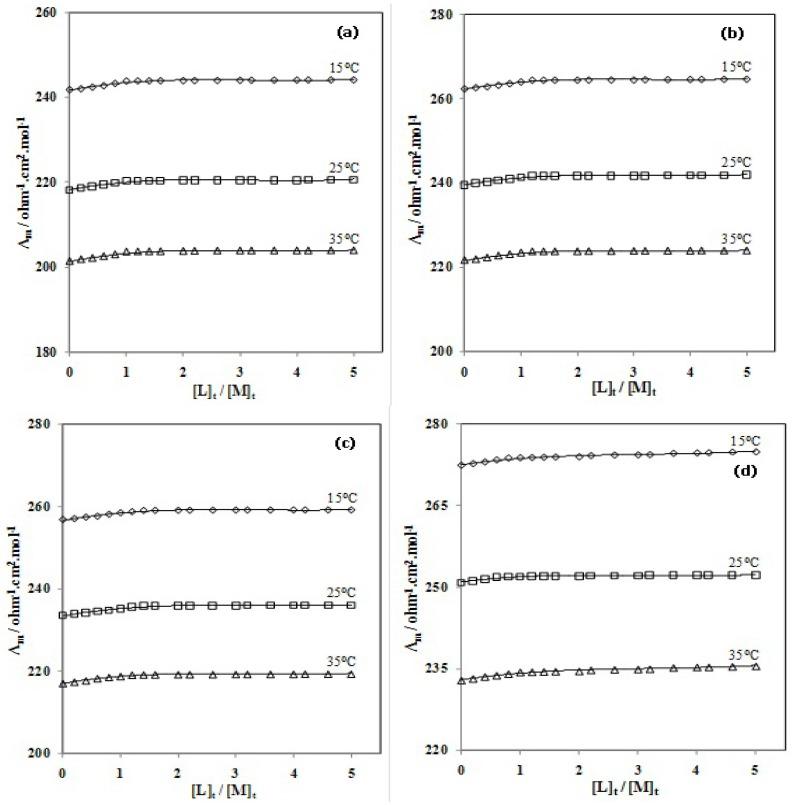 https://cdn.ncbi.nlm.nih.gov/pmc/blobs/e09a/6270418/18106b5dbf58/molecules-18-12041-g003.jpg
