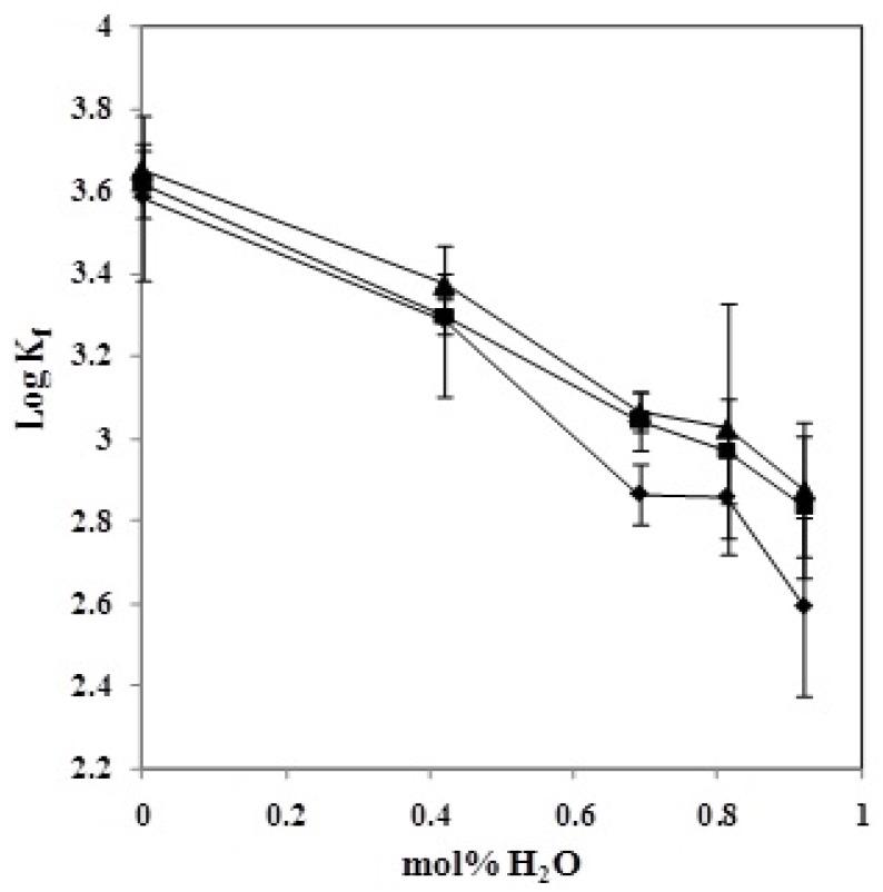 https://cdn.ncbi.nlm.nih.gov/pmc/blobs/e09a/6270418/b02276fa2aca/molecules-18-12041-g004.jpg