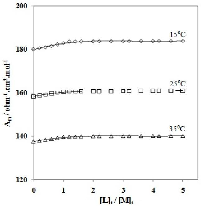 https://cdn.ncbi.nlm.nih.gov/pmc/blobs/e09a/6270418/b2dacb64de58/molecules-18-12041-g002.jpg