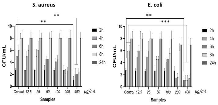 https://cdn.ncbi.nlm.nih.gov/pmc/blobs/e0a9/11207988/1441df8d5fd0/polymers-16-01729-g011.jpg