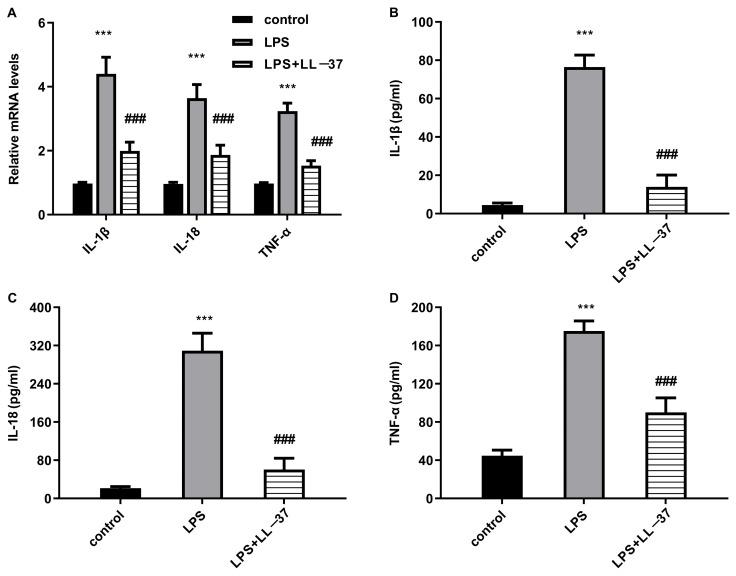 https://cdn.ncbi.nlm.nih.gov/pmc/blobs/e0d1/12197590/6a3405179100/toxins-17-00306-g002.jpg