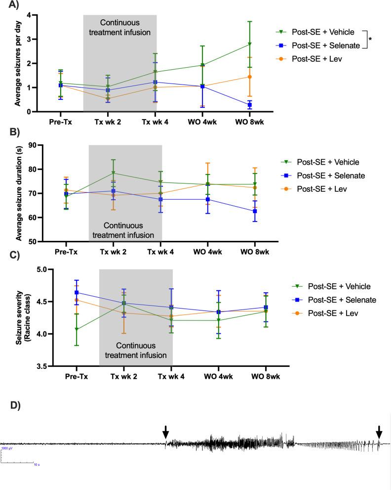 https://cdn.ncbi.nlm.nih.gov/pmc/blobs/e0d6/10208637/2a195d88ae39/elife-78877-fig1.jpg