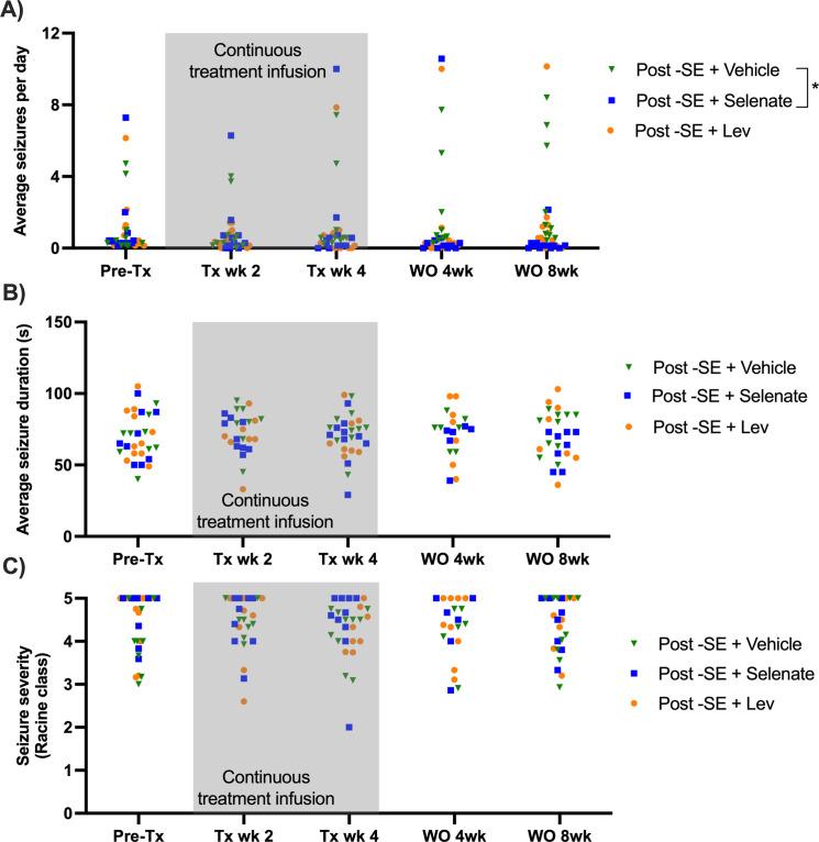 https://cdn.ncbi.nlm.nih.gov/pmc/blobs/e0d6/10208637/4cb53dd2ffef/elife-78877-fig1-figsupp1.jpg