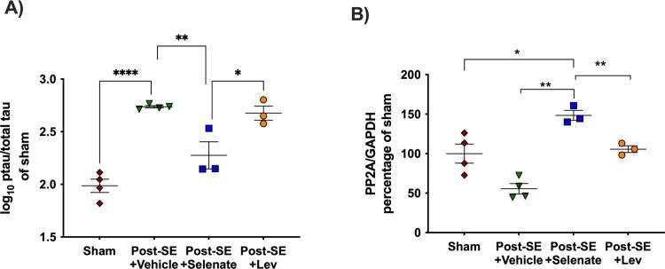 https://cdn.ncbi.nlm.nih.gov/pmc/blobs/e0d6/10208637/8948422c7f7a/elife-78877-fig3-figsupp3.jpg