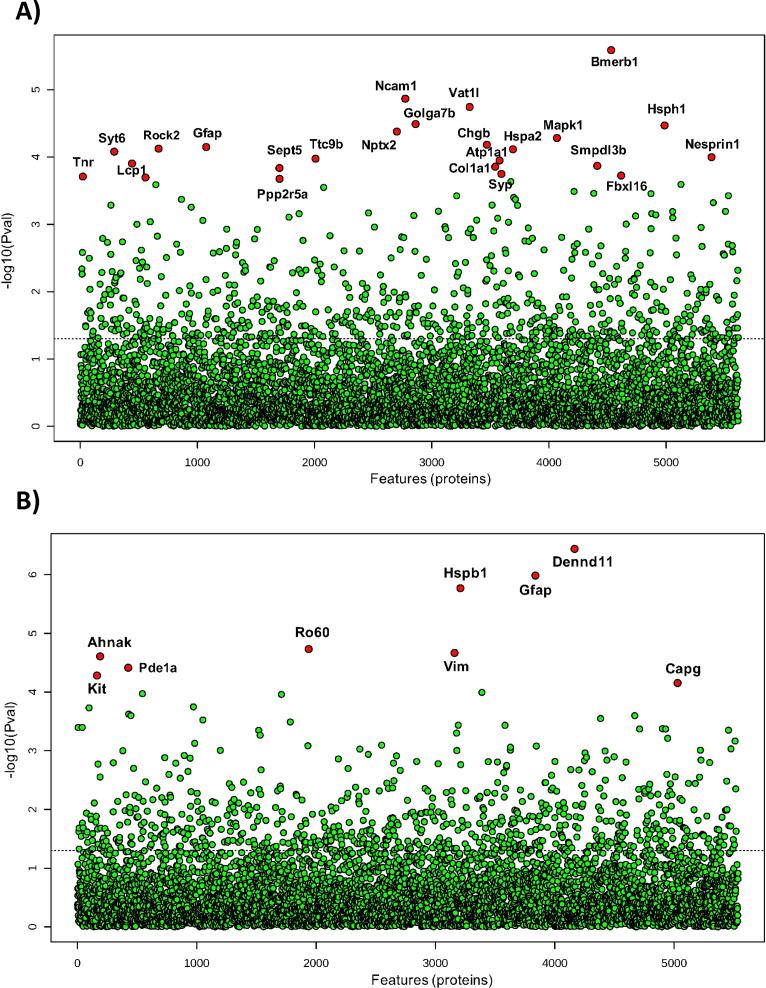https://cdn.ncbi.nlm.nih.gov/pmc/blobs/e0d6/10208637/8baf171c26a2/elife-78877-fig3.jpg