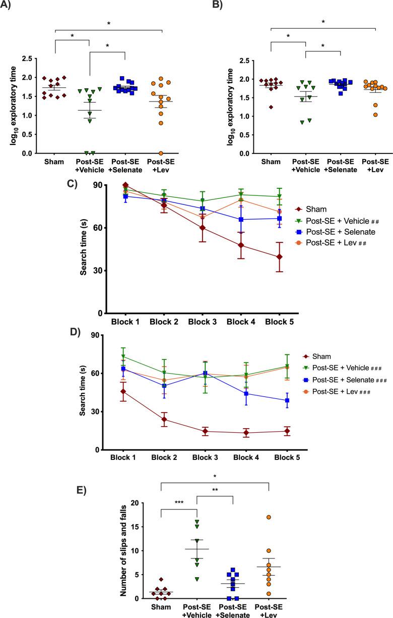 https://cdn.ncbi.nlm.nih.gov/pmc/blobs/e0d6/10208637/a37bf0093e36/elife-78877-fig2.jpg