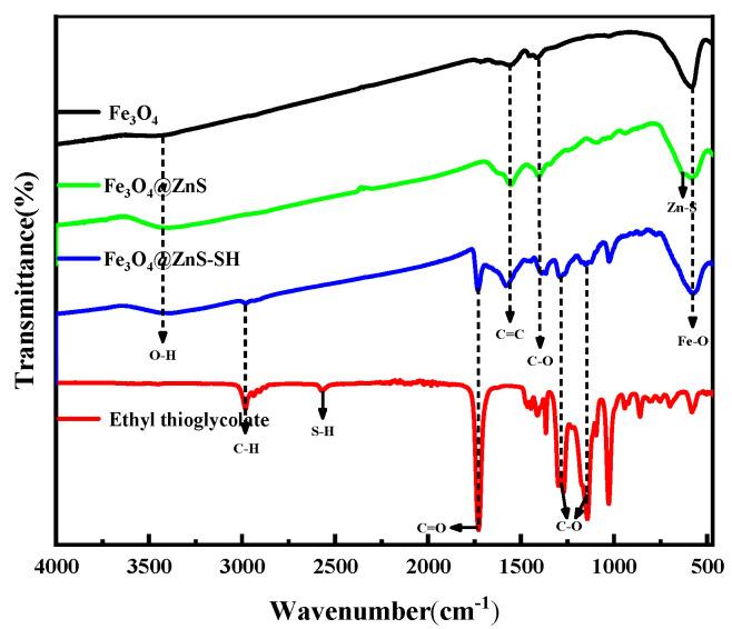 https://cdn.ncbi.nlm.nih.gov/pmc/blobs/e0dd/10343571/053c288cf6cb/nanomaterials-13-01992-g003.jpg