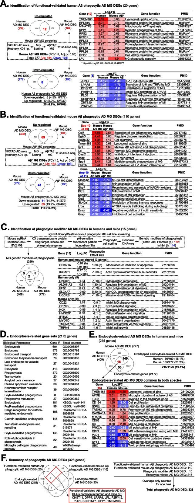 https://cdn.ncbi.nlm.nih.gov/pmc/blobs/e0f8/10546779/6b36f088c43c/13195_2023_1311_Fig4_HTML.jpg