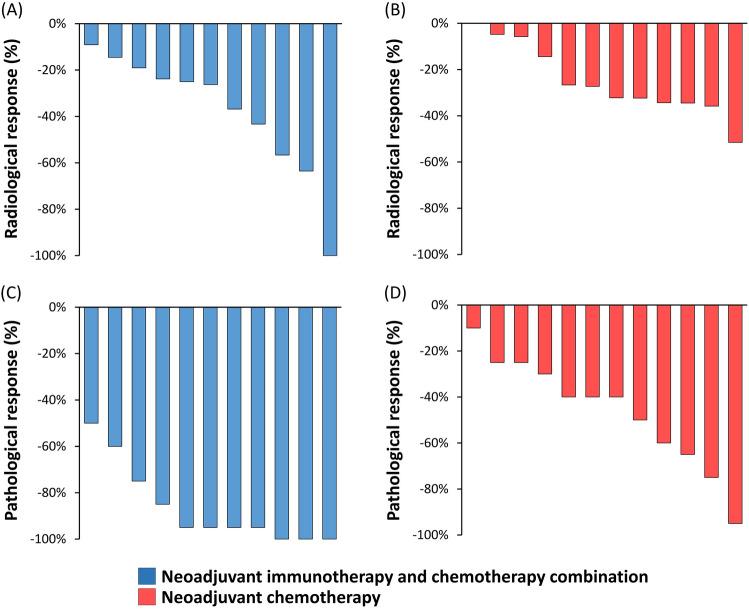 https://cdn.ncbi.nlm.nih.gov/pmc/blobs/e19a/8885645/78de3dddabaf/41598_2022_7423_Fig2_HTML.jpg