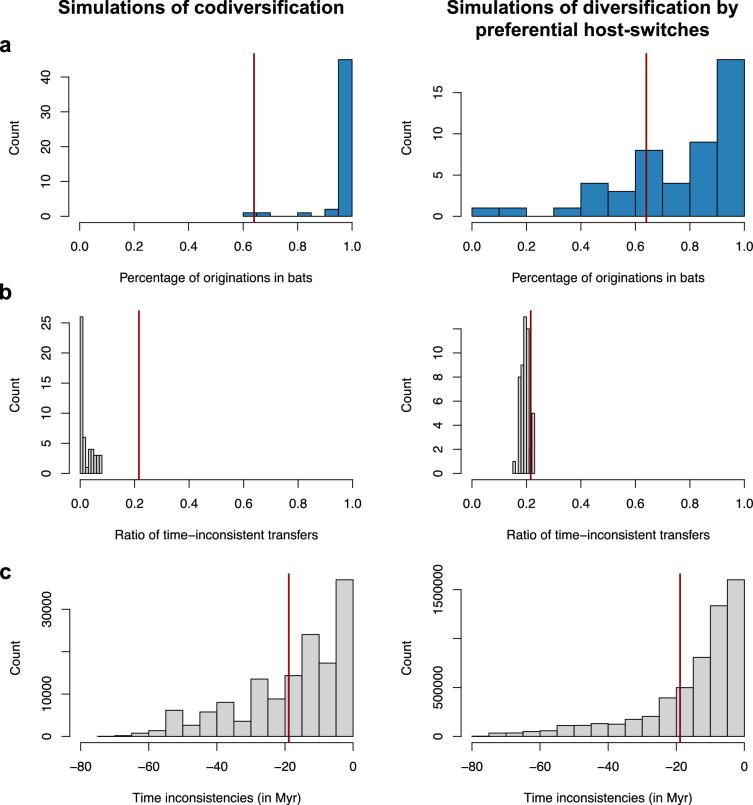 https://cdn.ncbi.nlm.nih.gov/pmc/blobs/e1af/11357359/19d457261335/elife-91745-fig4-figsupp5.jpg