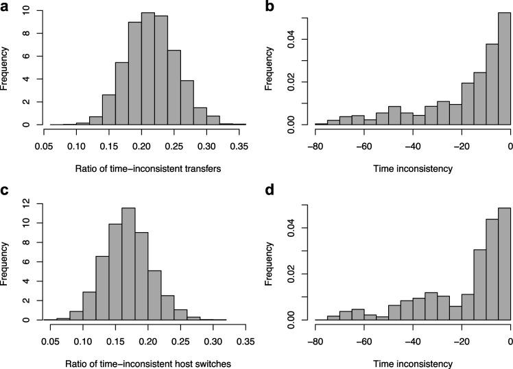 https://cdn.ncbi.nlm.nih.gov/pmc/blobs/e1af/11357359/2f09571d4554/elife-91745-fig4-figsupp2.jpg