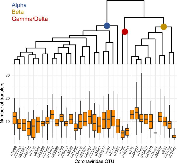 https://cdn.ncbi.nlm.nih.gov/pmc/blobs/e1af/11357359/3e70ec862023/elife-91745-fig4-figsupp10.jpg