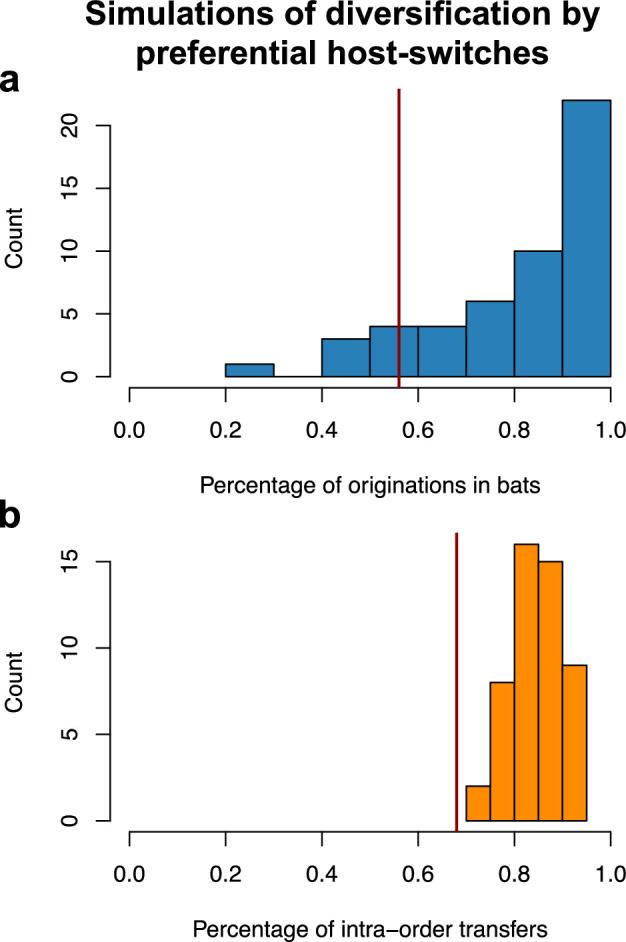 https://cdn.ncbi.nlm.nih.gov/pmc/blobs/e1af/11357359/679d5a3ded25/elife-91745-fig4-figsupp6.jpg