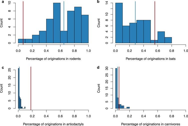 https://cdn.ncbi.nlm.nih.gov/pmc/blobs/e1af/11357359/f8c6fb7b6e3c/elife-91745-fig4-figsupp7.jpg